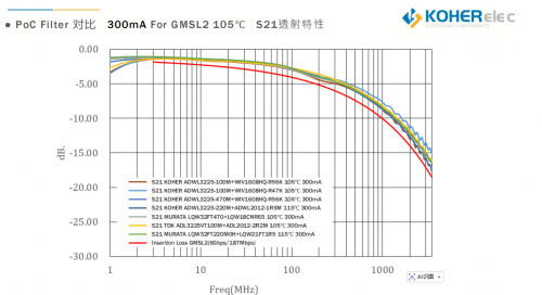 һ��ͬ���߸㶨�ź��빩������������ͷ�� PoC ������KOHER�����յ�